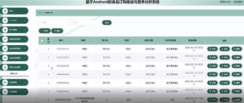 基于Android的SSM食品訂購推送與營養分析系統——應對計算機畢業設計困難的解決方案與物料訂購策略