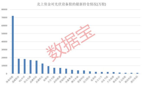 光伏行業(yè)冰火兩重天 硅片龍頭200億加碼“綠色硅谷”與部分公司信托“踩雷”并存