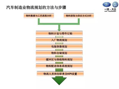 精益物流與供應(yīng)鏈管理 優(yōu)化物料訂購(gòu)的實(shí)踐路徑