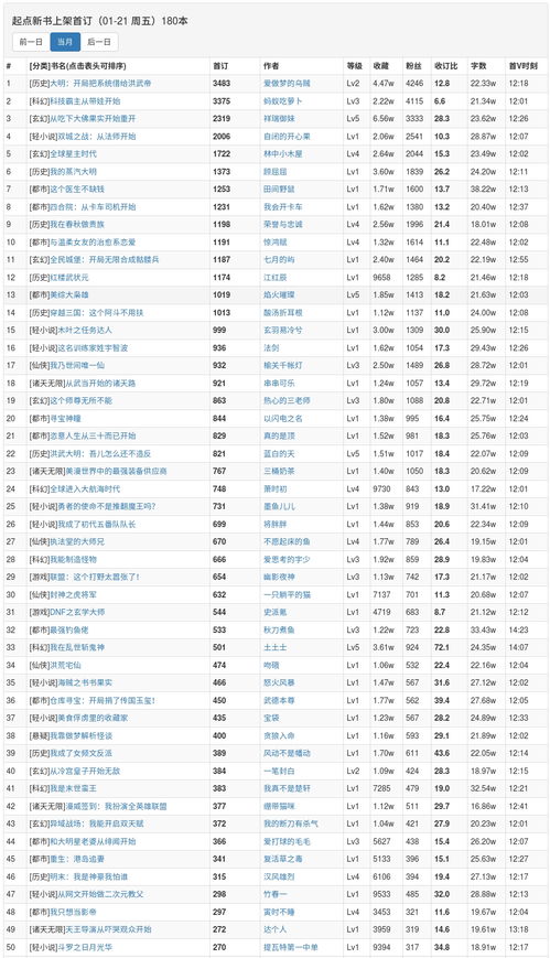 1月21日起點新書上架 大司空強勢奪冠，首訂紀錄誕生